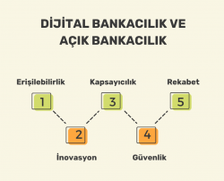 dijital bankacılık ve açık bankacılık